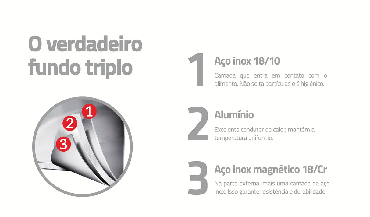 Tramontina Grano 5-piece stainless steel cookware set with tri-ply body